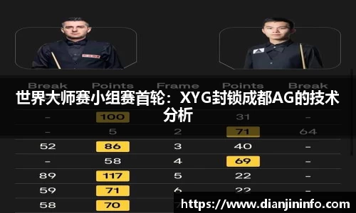 世界大师赛小组赛首轮：XYG封锁成都AG的技术分析