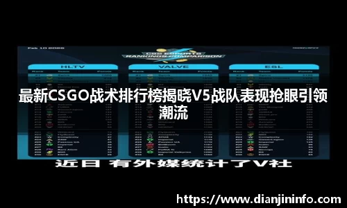 最新CSGO战术排行榜揭晓V5战队表现抢眼引领潮流