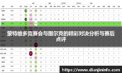 蒙特维多竞赛会与图尔克的精彩对决分析与赛后点评